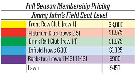 Full Season Memberships