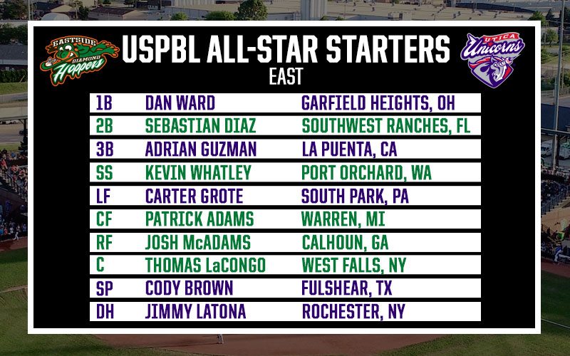 2022 All-Star Teams, Home Run Derby Lineups Announced - USPBL