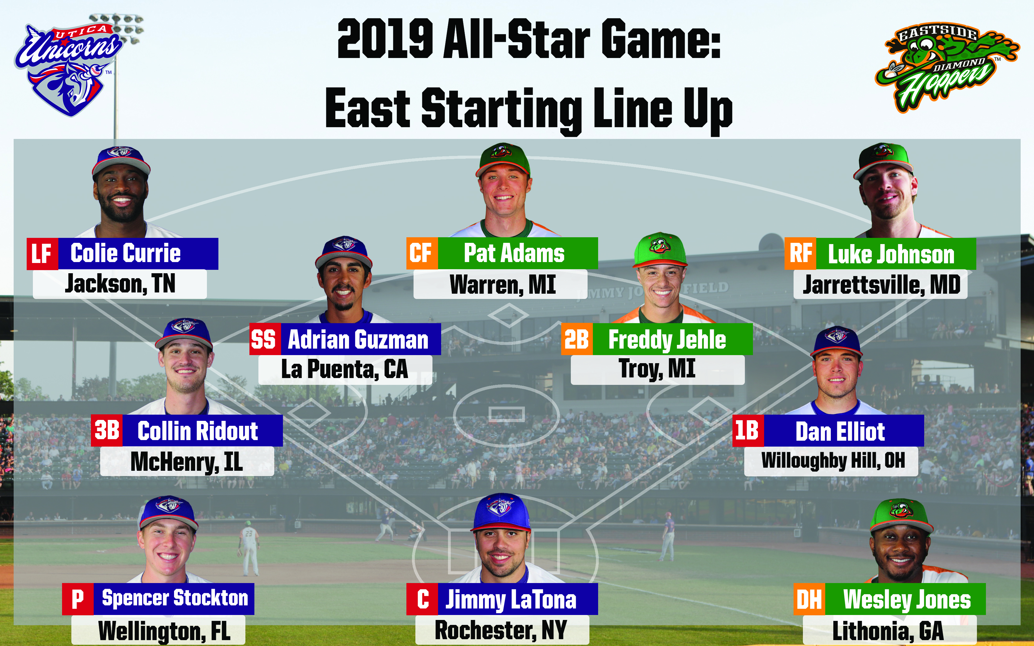 2019 MLB All-Star Game starting lineups