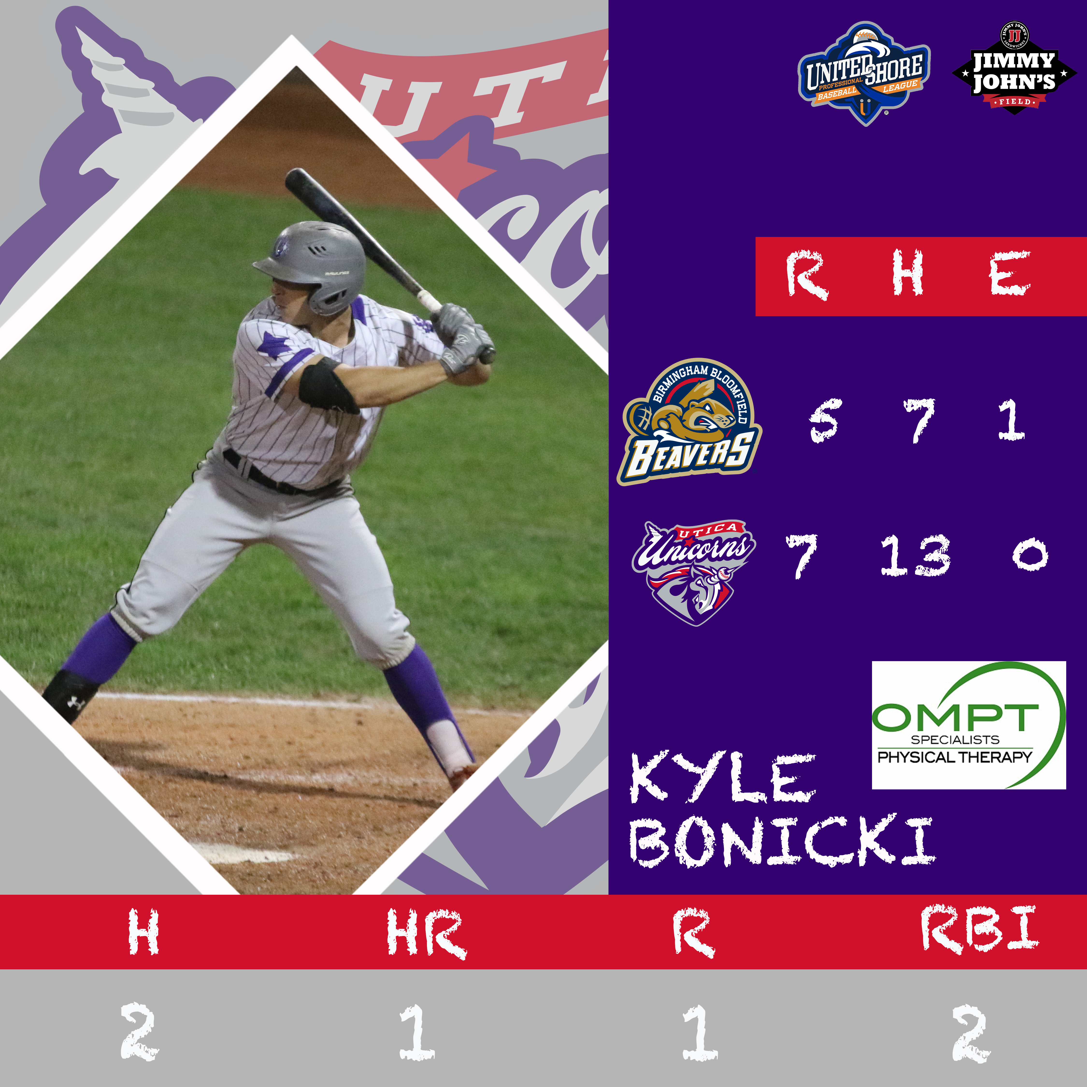 Hensley Pitches Unicorns Past Beavers, 7-5 - USPBL