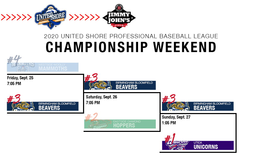 Playing in the USPBL - United Shore Professional Baseball League (USPBL)